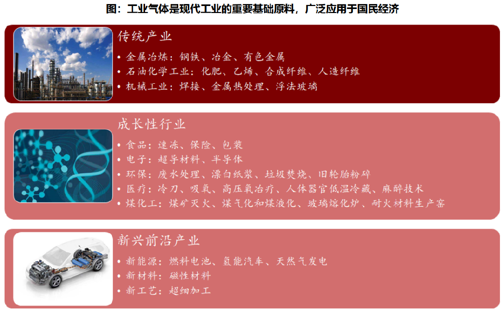 工业气体行业深度：发展现状、竞争格局、产业链及相关公司深度梳理